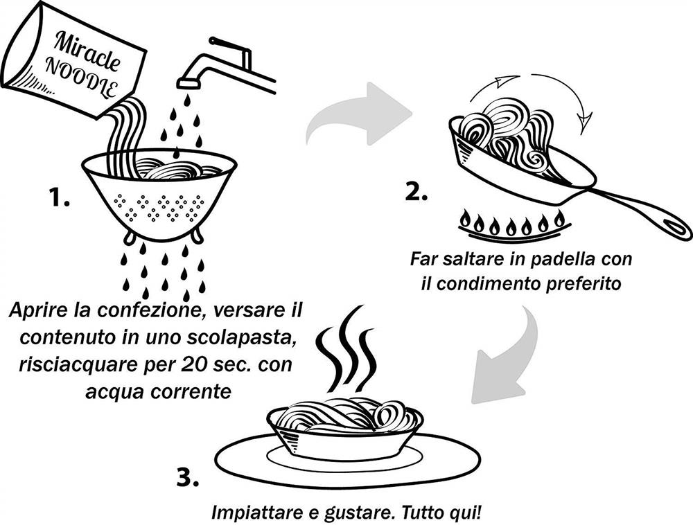 Shirataki di Konjac di Nuova Generazione